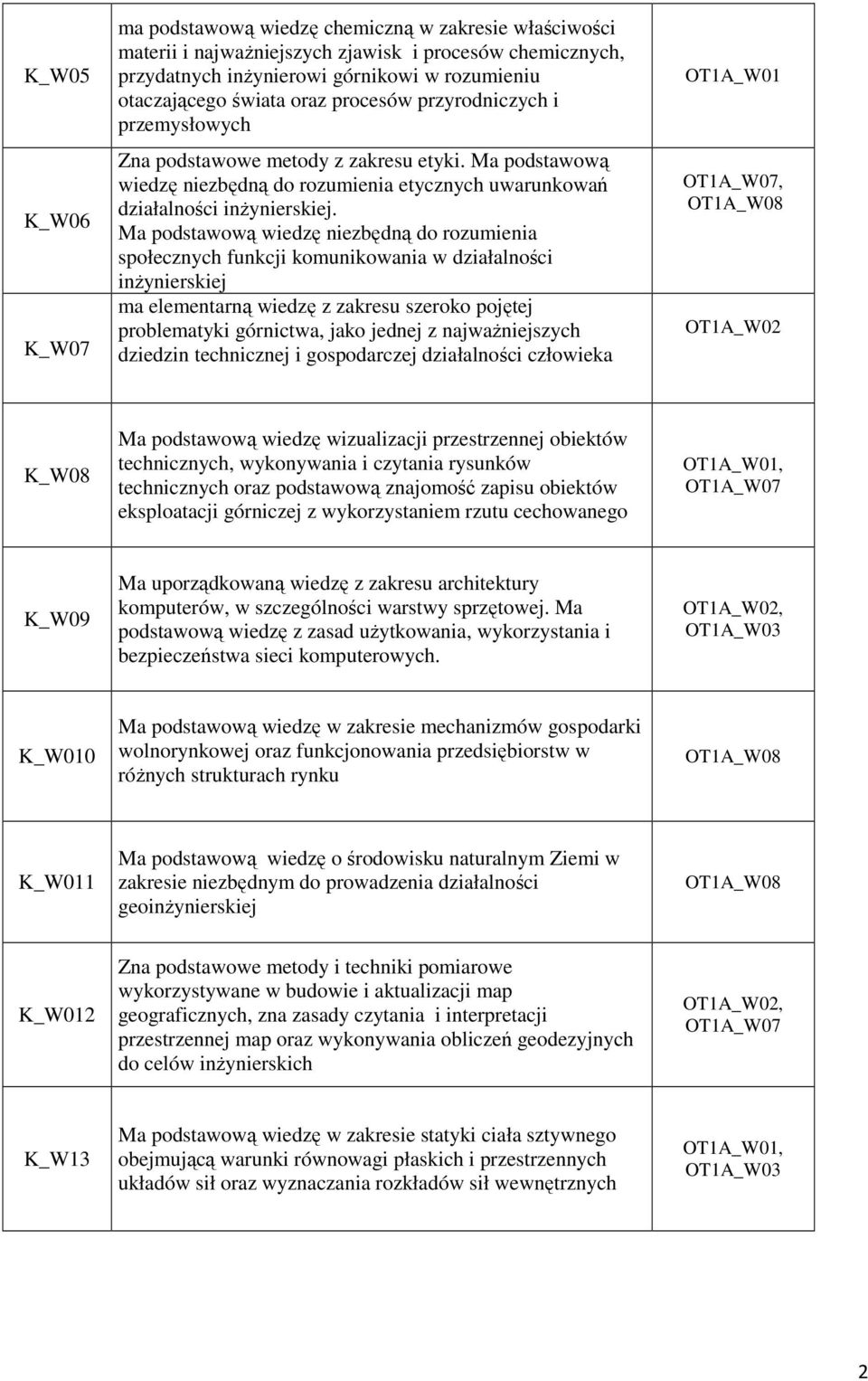 Ma podstawową wiedzę niezbędną do rozumienia społecznych funkcji komunikowania w działalności inżynierskiej ma elementarną wiedzę z zakresu szeroko pojętej problematyki górnictwa, jako jednej z