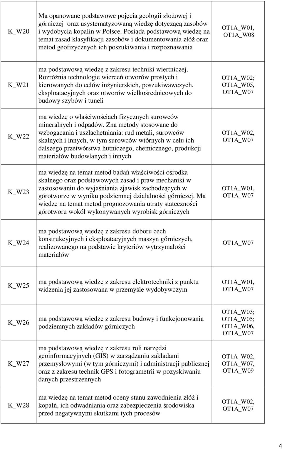 wiertniczej.