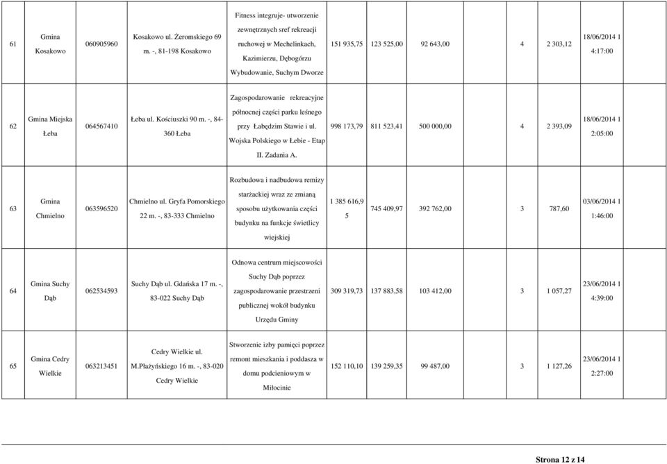 Zagospodarowanie rekreacyjne 62 Miejska Łeba 064567410 Łeba ul. Kościuszki 90 m. -, 84-360 Łeba północnej części parku leśnego przy Łabędzim Stawie i ul.