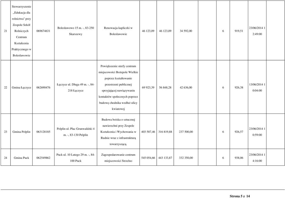 poprzez kształtowanie 22 Łęczyce 062690476 Łęczyce ul. Długa 49 m.