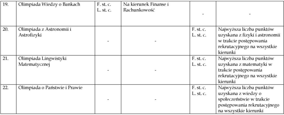 Olimpiada Lingwistyki Matematycznej 22. Olimpiada o Państwie i Prawie.