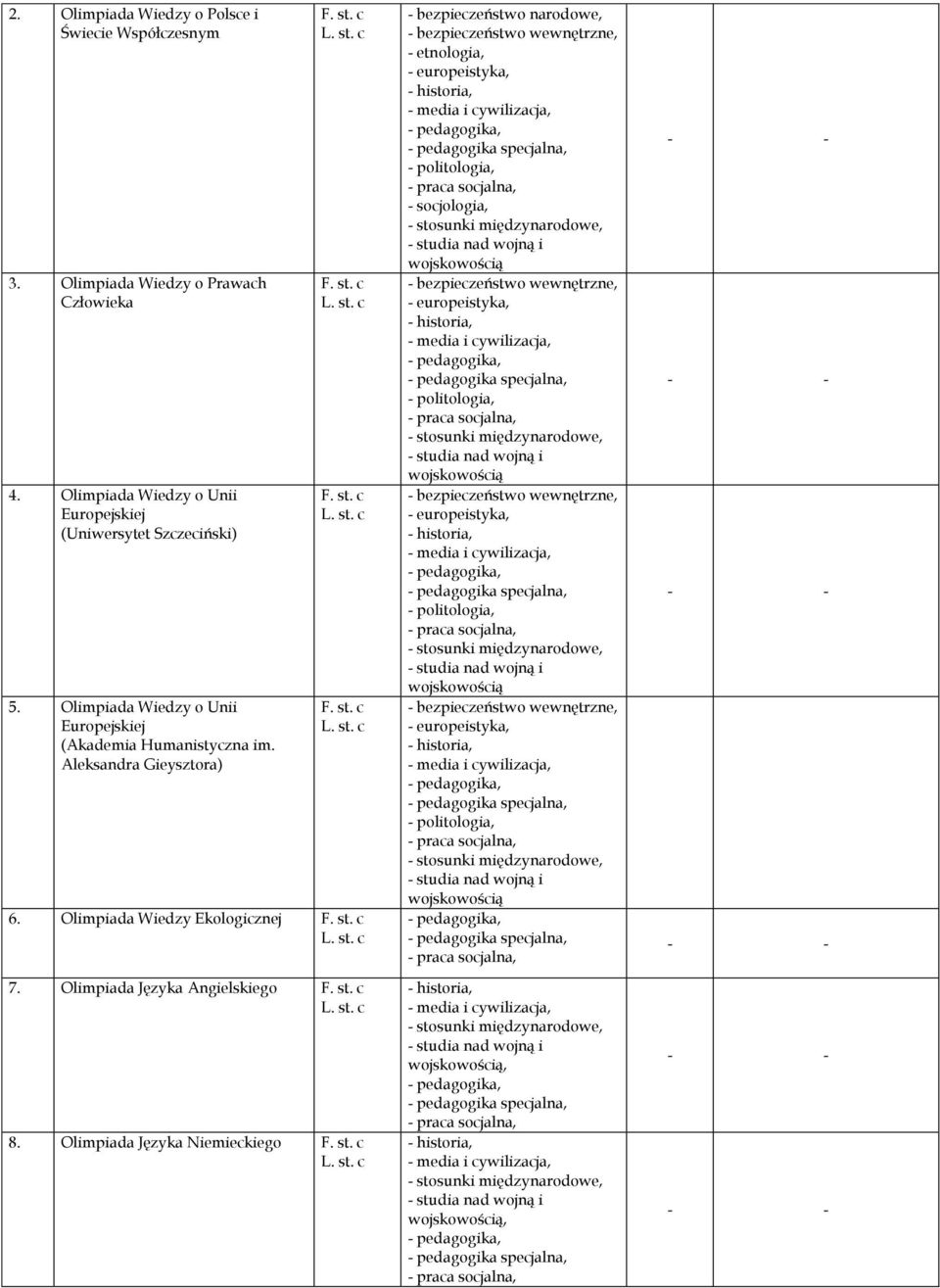 Olimpiada Języka Niemieckiego - bezpieczeństwo narodowe, - bezpieczeństwo wewnętrzne, - etnologia, - europeistyka, - politologia, - socjologia, - bezpieczeństwo