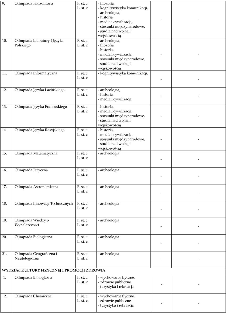 Olimpiada Języka Francuskiego 14. Olimpiada Języka Rosyjskiego 15. Olimpiada Matematyczna, - media i cywilizacja 16. Olimpiada Fizyczna 17. Olimpiada Astronomiczna 18.