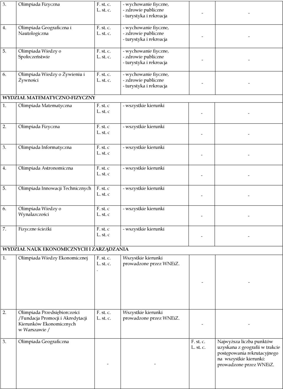 Olimpiada Fizyczna 3. Olimpiada Informatyczna 4. Olimpiada Astronomiczna 5. Olimpiada Innowacji Technicznych 6. Olimpiada Wiedzy o Wynalazczości 7.