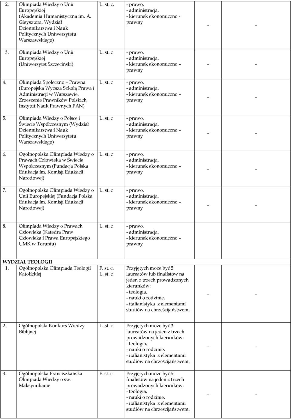 Olimpiada Społeczno Prawna (Europejska Wyższa Szkołą Prawa i Administracji w Warszawie, Zrzeszenie Prawników Polskich, Instytut Nauk Prawnych PAN) 5.