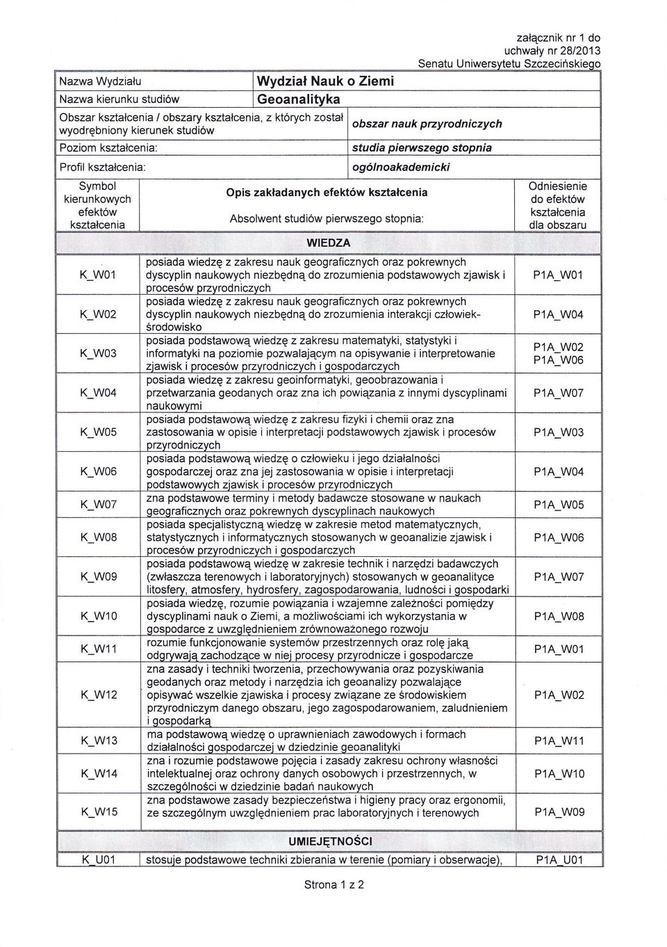 obszaru Absolwent studow perwszego stopna: WIEDZA WO1 _WO2 WO3 -WO4 WOs _WO6 WO7 WO8 -WO9 W1O *W11 W12 -W13 W14 -Wl5 posada wedz z zakresu nauk geografcznych oraz pokrewnych dyscypln naukowych