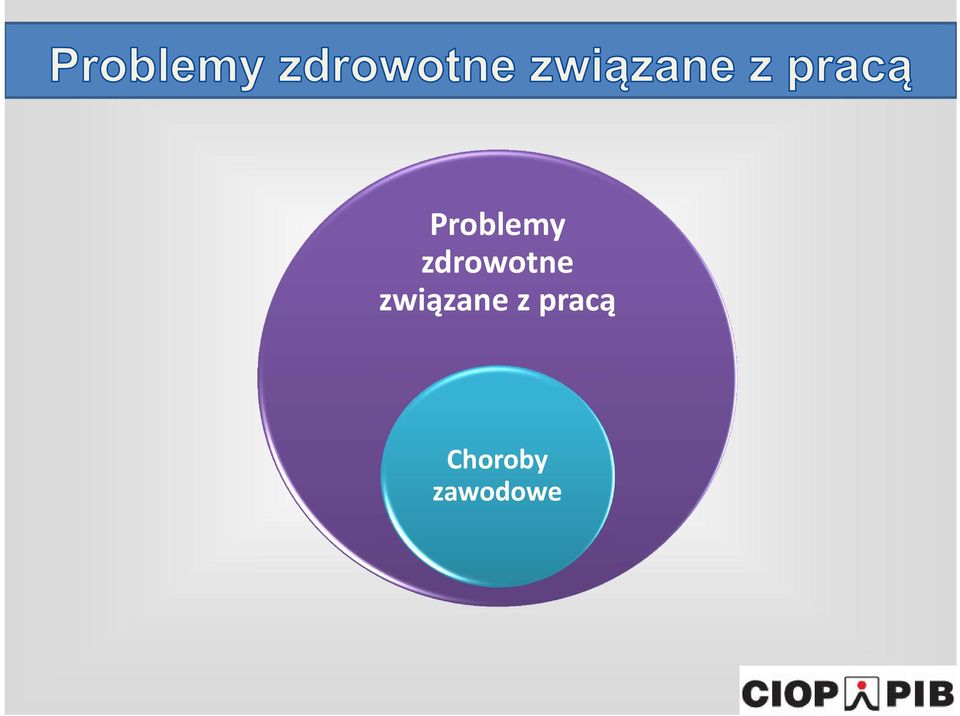 związane z