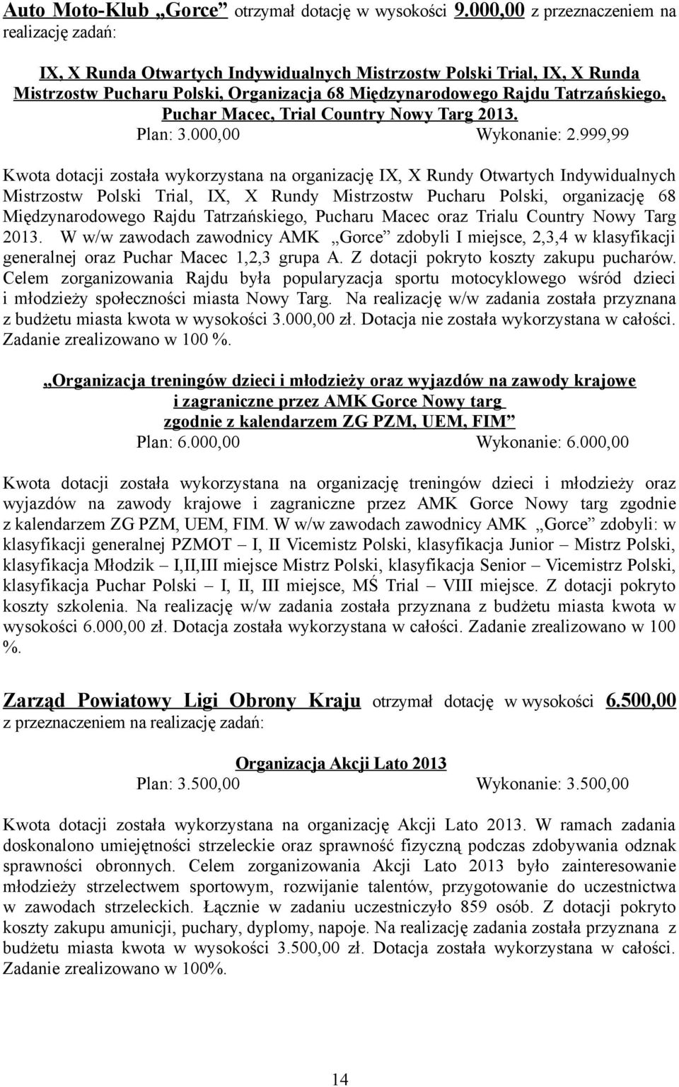Puchar Macec, Trial Country Nowy Targ 2013. Plan: 3.000,00 Wykonanie: 2.