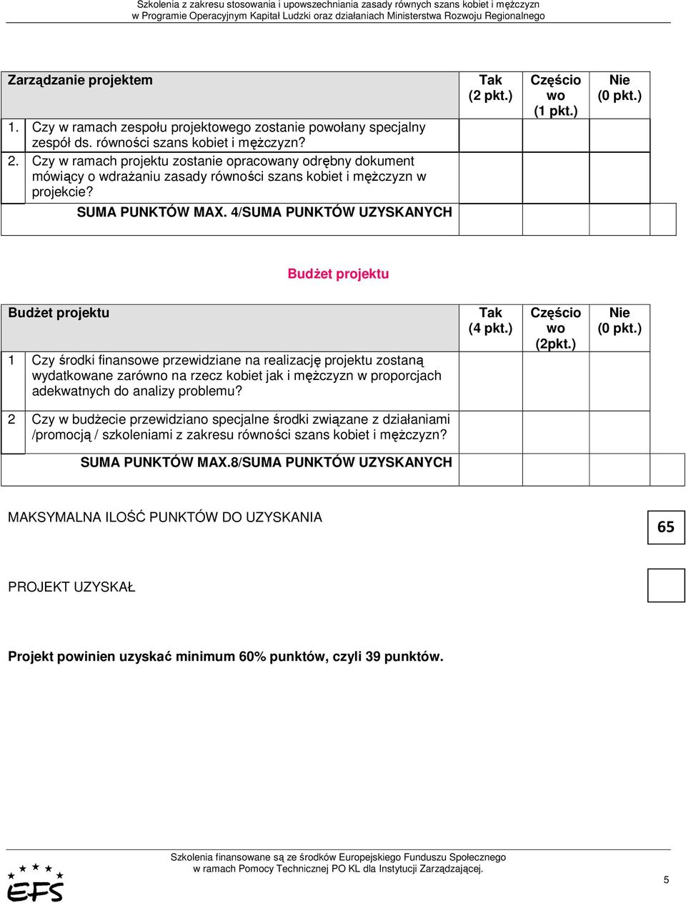 o SUMA PUNKTÓW MAX 4/SUMA PUNKTÓW UZYSKANYCH BudŜet projektu BudŜet projektu Czy środki finansowe przewidziane na realizację projektu zostaną wydatkowane zarówno na rzecz kobiet jak i męŝczyzn w