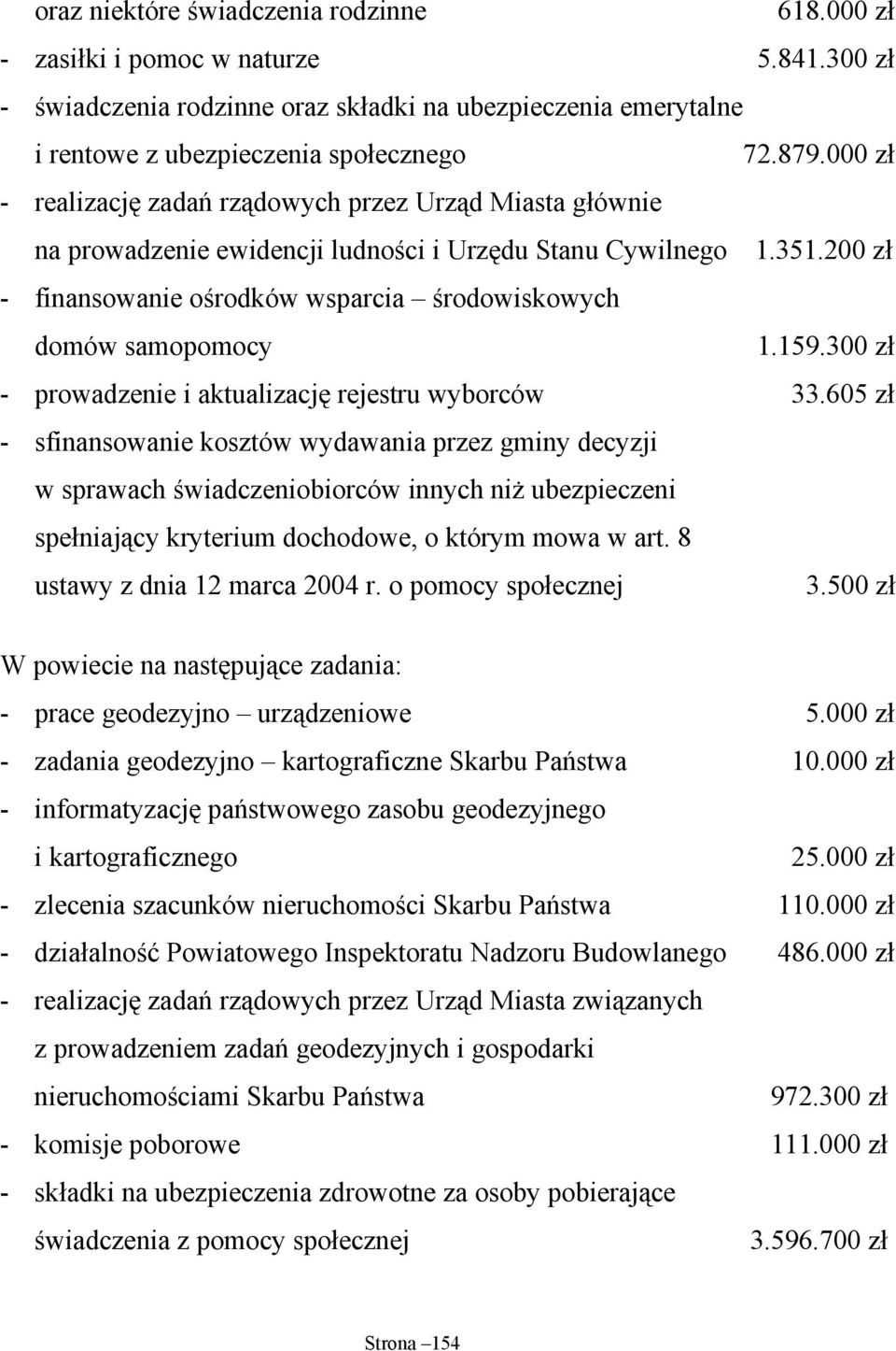 200 zł - finansowanie ośrodków wsparcia środowiskowych domów samopomocy 1.159.300 zł - prowadzenie i aktualizację rejestru wyborców 33.