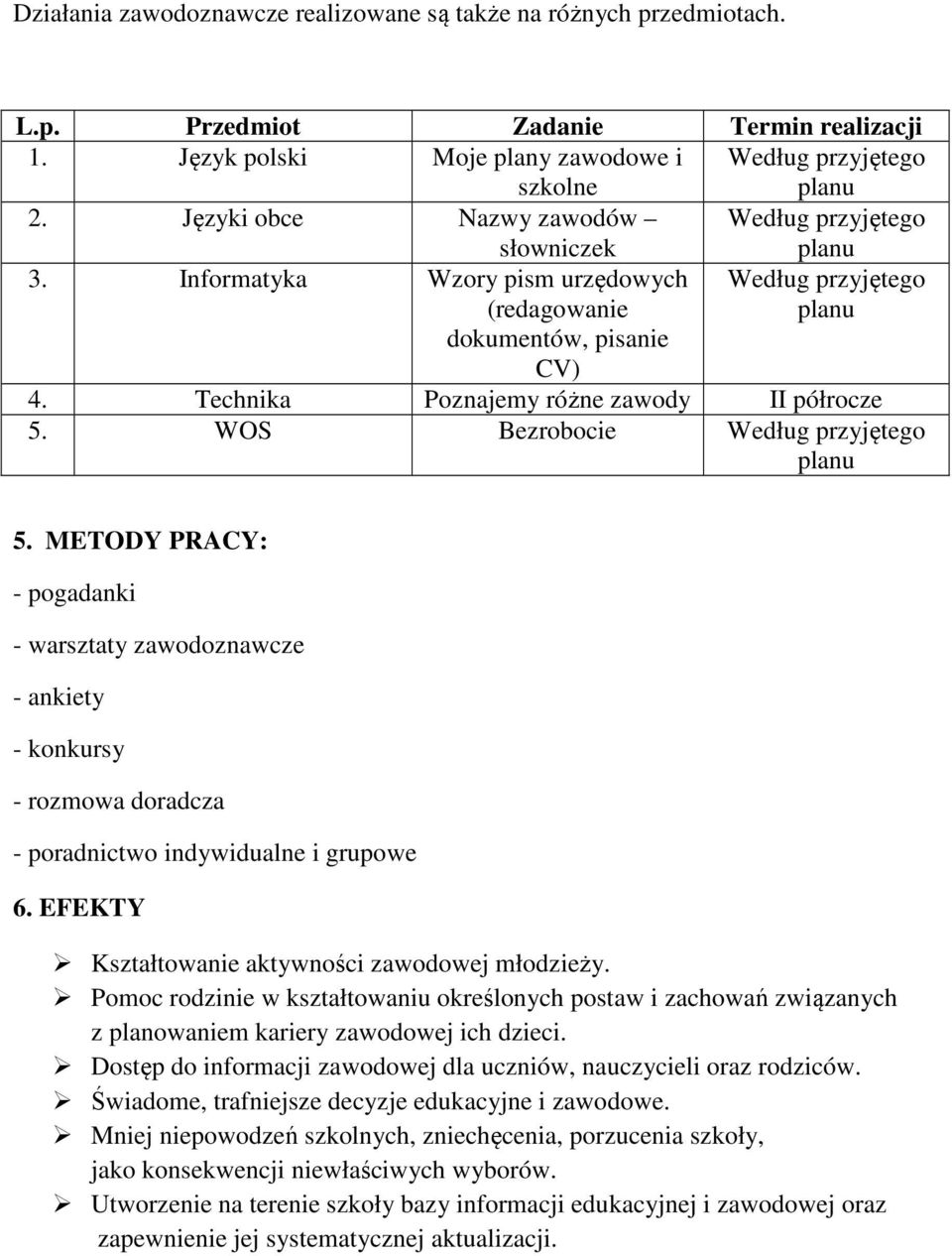 Technika Poznajemy różne zawody II półrocze 5. WOS Bezrobocie Według przyjętego planu 5.