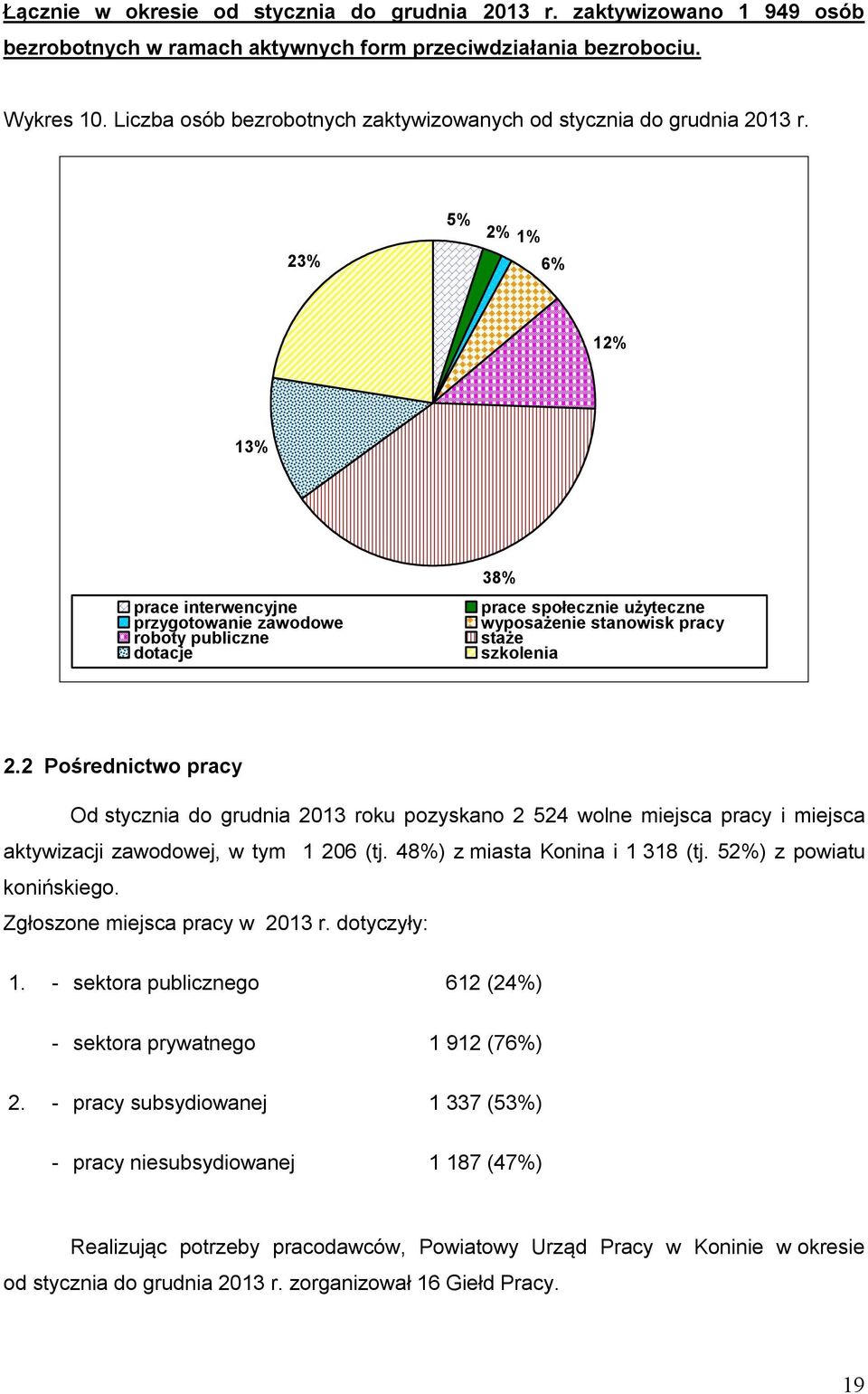 5% 2% 1% 23% 6% 12% 13% prace interwencyjne przygotowanie zawodowe roboty publiczne dotacje 38% prace społecznie użyteczne wyposażenie stanowisk pracy staże szkolenia 2.