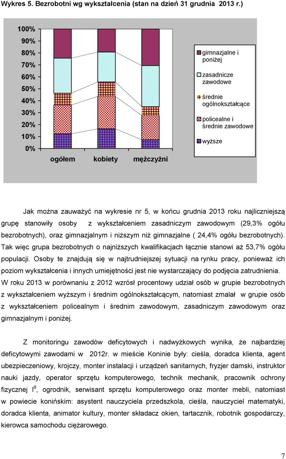 wykresie nr 5, w końcu grudnia 2013 roku najliczniejszą grupę stanowiły osoby z wykształceniem zasadniczym zawodowym (29,3% ogółu bezrobotnych), oraz gimnazjalnym i niższym niż gimnazjalne ( 24,4%