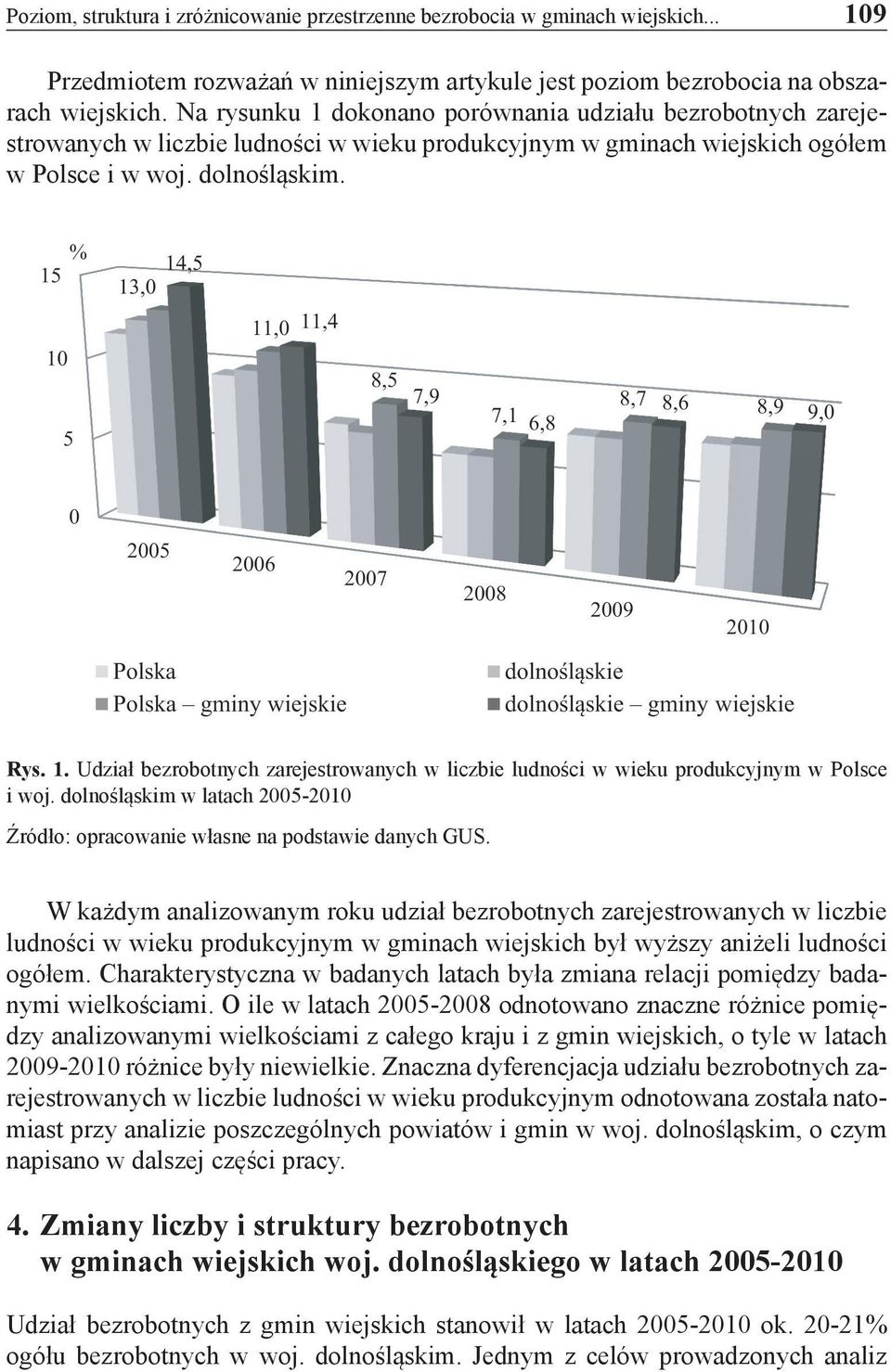 dolnośląskim w latach 2005-2010 Źródło: opracowanie własne na podstawie danych GUS.