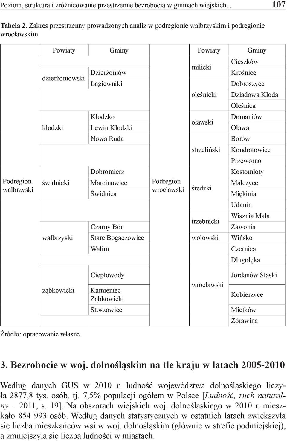 Kłodzko Lewin Kłodzki Nowa Ruda Dobromierz Marcinowice Świdnica Czarny Bór Podregion wrocławski Powiaty milicki oleśnicki oławski strzeliński średzki trzebnicki Gminy Cieszków Krośnice Dobroszyce