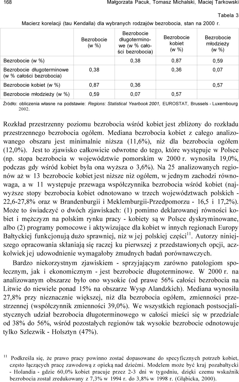 bezrobocia) 0,38 0,36 0,07 Bezrobocie kobiet (w %) 0,87 0,36 0,57 Bezrobocie młodzieży (w %) 0,59 0,07 0,57 Źródło: obliczenia własne na podstawie: Regions: Statistical Yearbook 2001, EUROSTAT,
