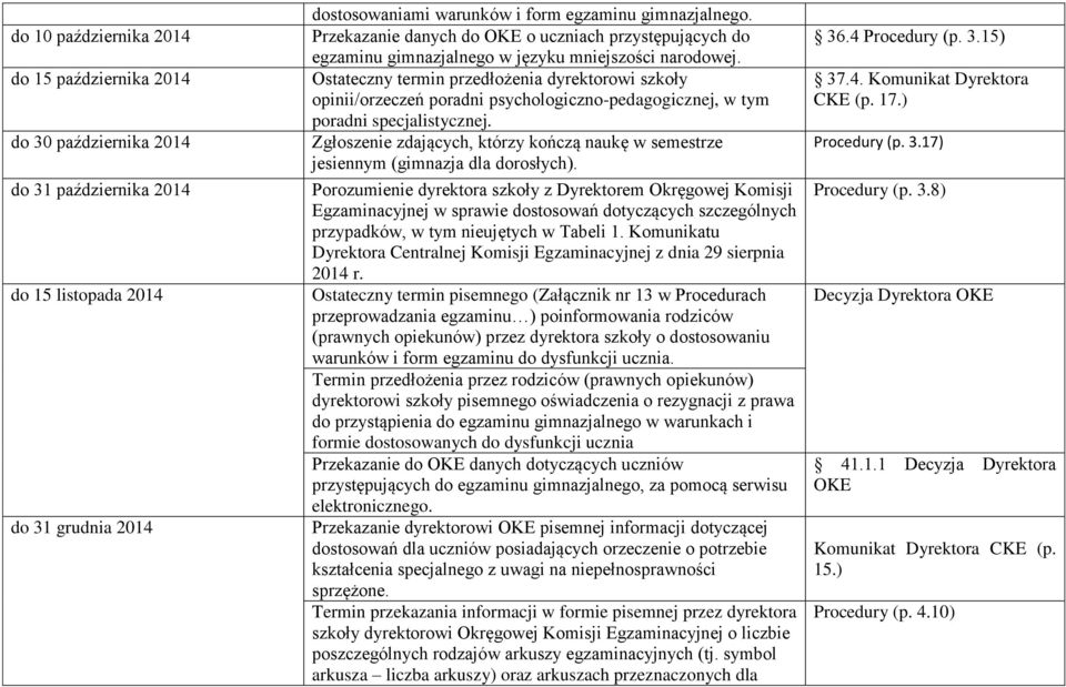 Ostateczny termin przedłożenia dyrektorowi szkoły opinii/orzeczeń poradni psychologiczno-pedagogicznej, w tym poradni specjalistycznej.