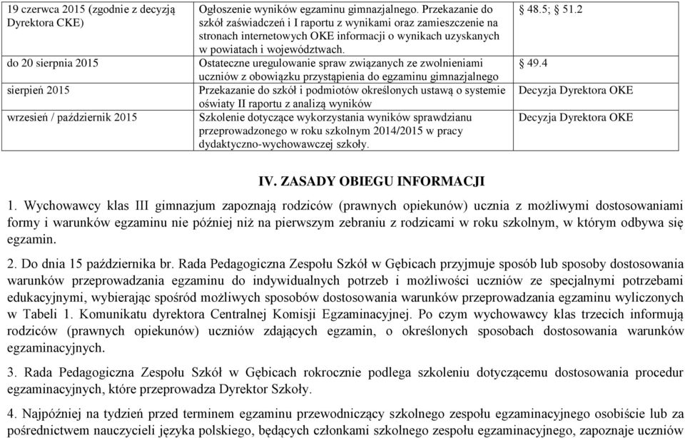 Ostateczne uregulowanie spraw związanych ze zwolnieniami uczniów z obowiązku przystąpienia do egzaminu gimnazjalnego Przekazanie do szkół i podmiotów określonych ustawą o systemie oświaty II raportu