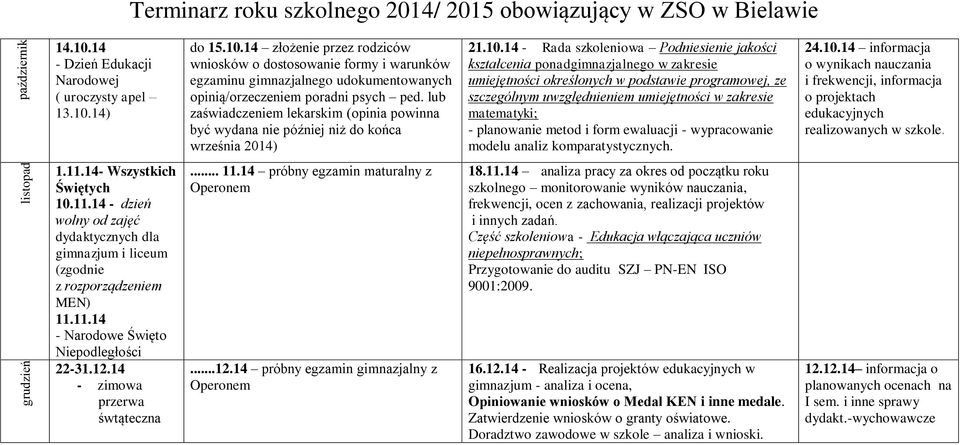 14 - Rada szkoleniowa Podniesienie jakości kształcenia ponadgimnazjalnego w zakresie umiejętności określonych w podstawie programowej, ze szczególnym uwzględnieniem umiejętności w zakresie