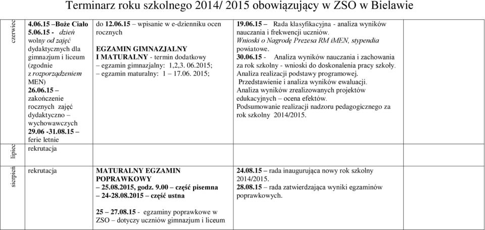 Analiza realizacji podstawy programowej. Przedstawienie i analiza wyników ewaluacji. Analiza wyników zrealizowanych projektów edukacyjnych ocena efektów.