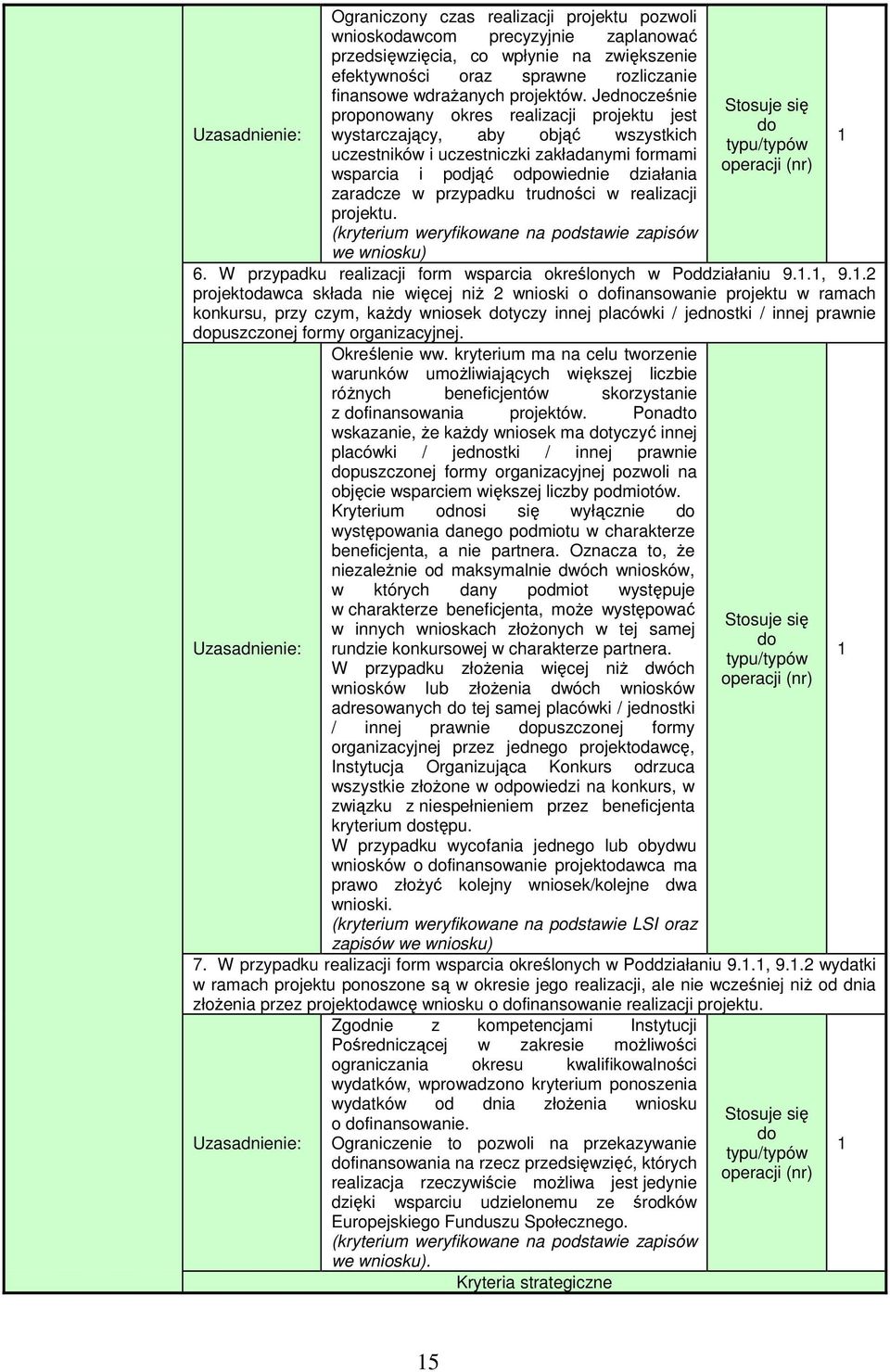 Jednocześnie proponowany okres realizacji projektu jest wystarczający, aby objąć wszystkich uczestników i uczestniczki zakładanymi formami wsparcia i podjąć odpowiednie działania zaradcze w przypadku