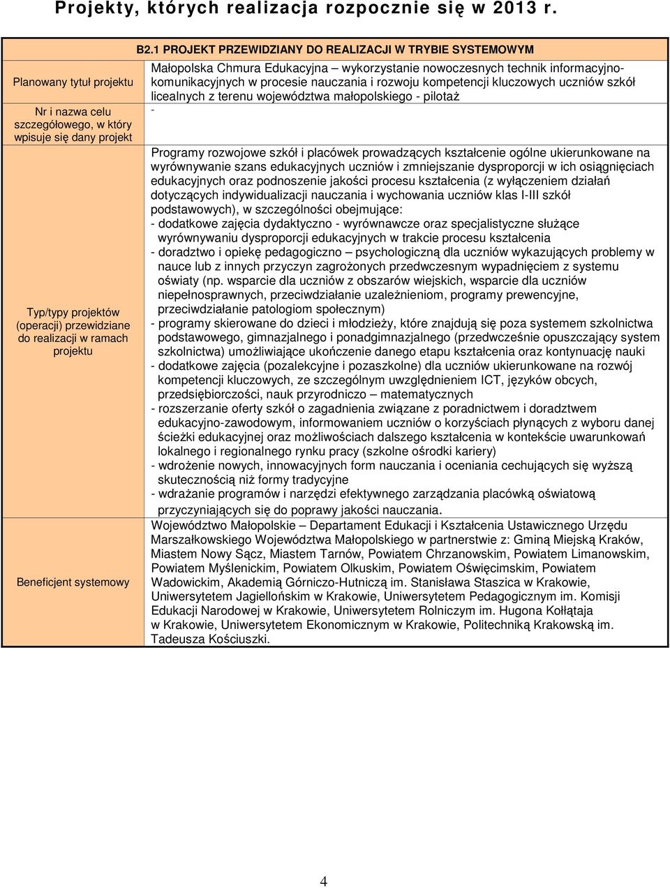 PROJEKT PRZEWIDZIANY DO REALIZACJI W TRYBIE SYSTEMOWYM Małopolska Chmura Edukacyjna wykorzystanie nowoczesnych technik informacyjnokomunikacyjnych w procesie nauczania i rozwoju kompetencji