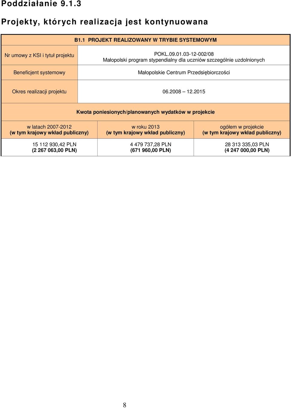 .0.03-2-002/08 Małopolski program stypendialny dla uczniów szczególnie uzlnionych Małopolskie Centrum Przedsiębiorczości Okres