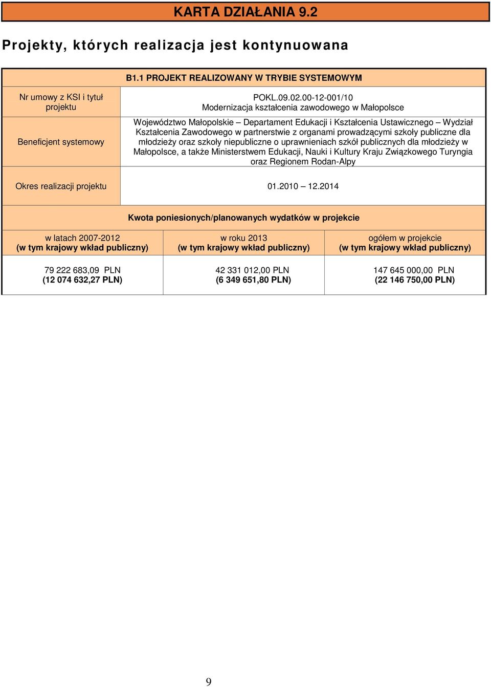 szkoły publiczne dla młodzieŝy oraz szkoły niepubliczne o uprawnieniach szkół publicznych dla młodzieŝy w Małopolsce, a takŝe Ministerstwem Edukacji, Nauki i Kultury Kraju Związkowego Turyngia oraz