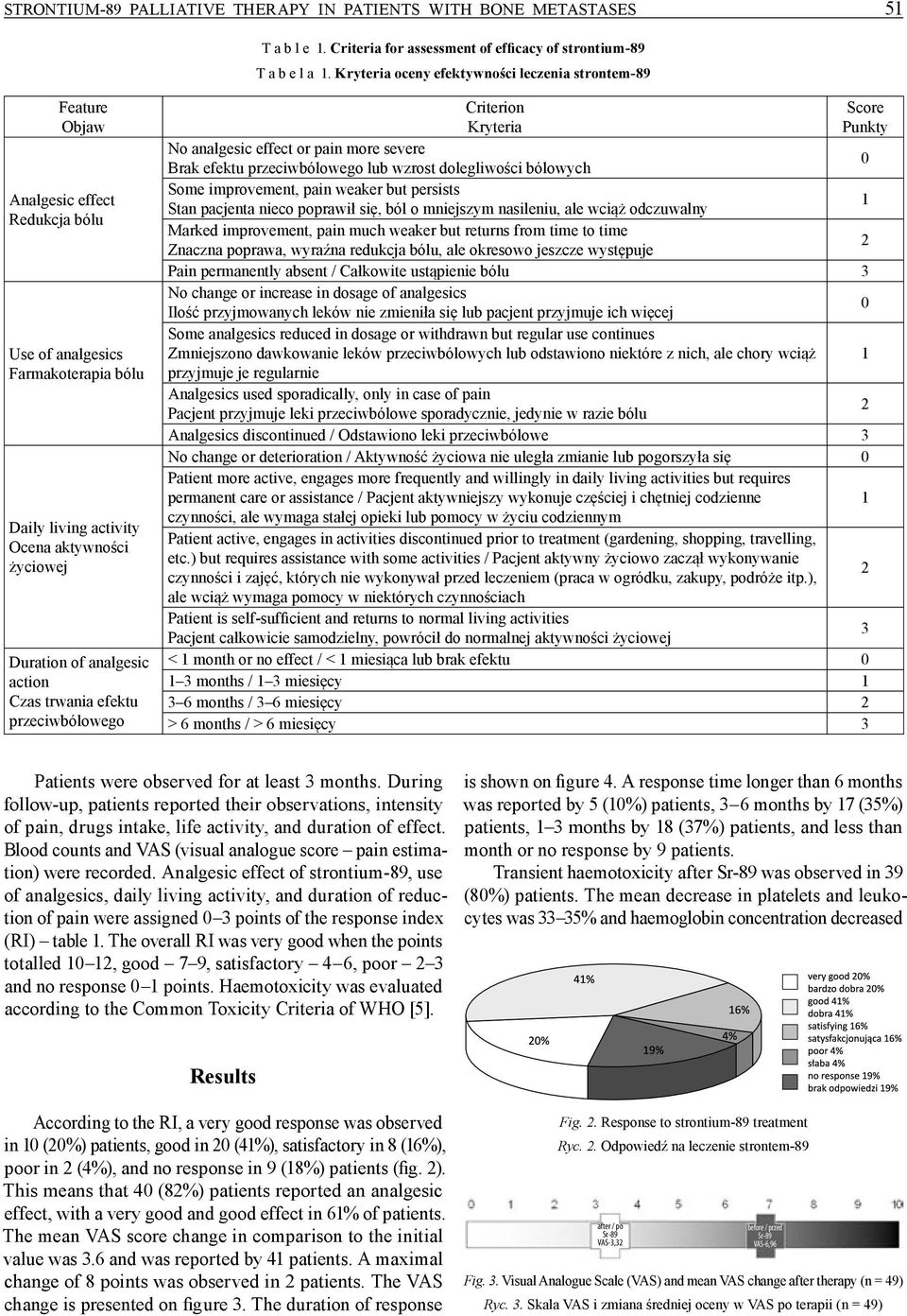 analgesic action Czas trwania efektu przeciwbólowego Criterion Kryteria Score Punkty No analgesic effect or pain more severe Brak efektu przeciwbólowego lub wzrost dolegliwości bólowych 0 Some