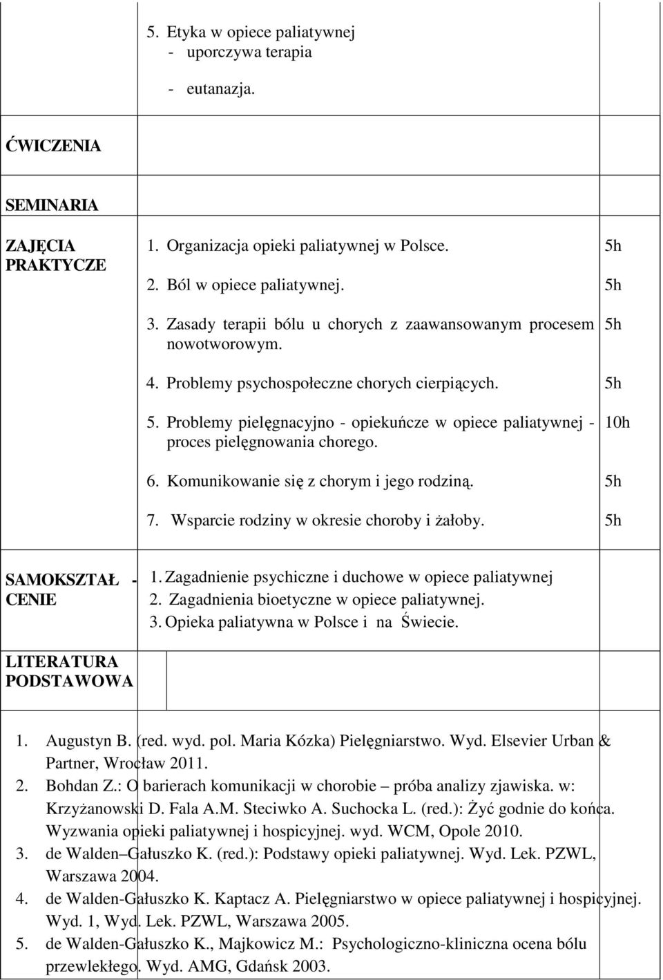 Problemy pielęgnacyjno - opiekuńcze w opiece paliatywnej - proces pielęgnowania chorego. 6. Komunikowanie się z chorym i jego rodziną. 7. Wsparcie rodziny w okresie choroby i żałoby.