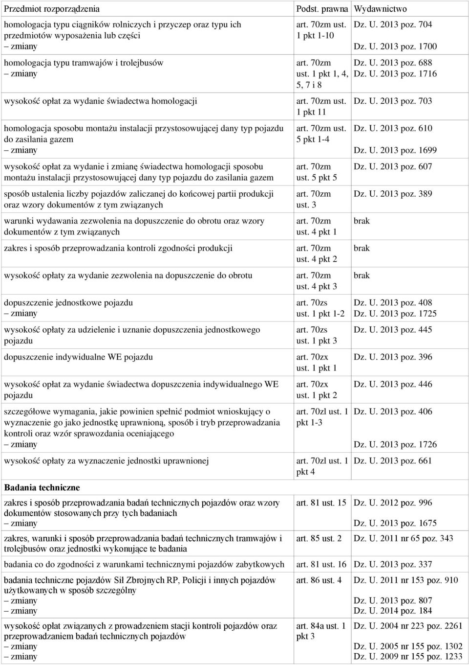 do zasilania gazem sposób ustalenia liczby pojazdów zaliczanej do końcowej partii produkcji oraz wzory dokumentów z tym związanych warunki wydawania zezwolenia na dopuszczenie do obrotu oraz wzory