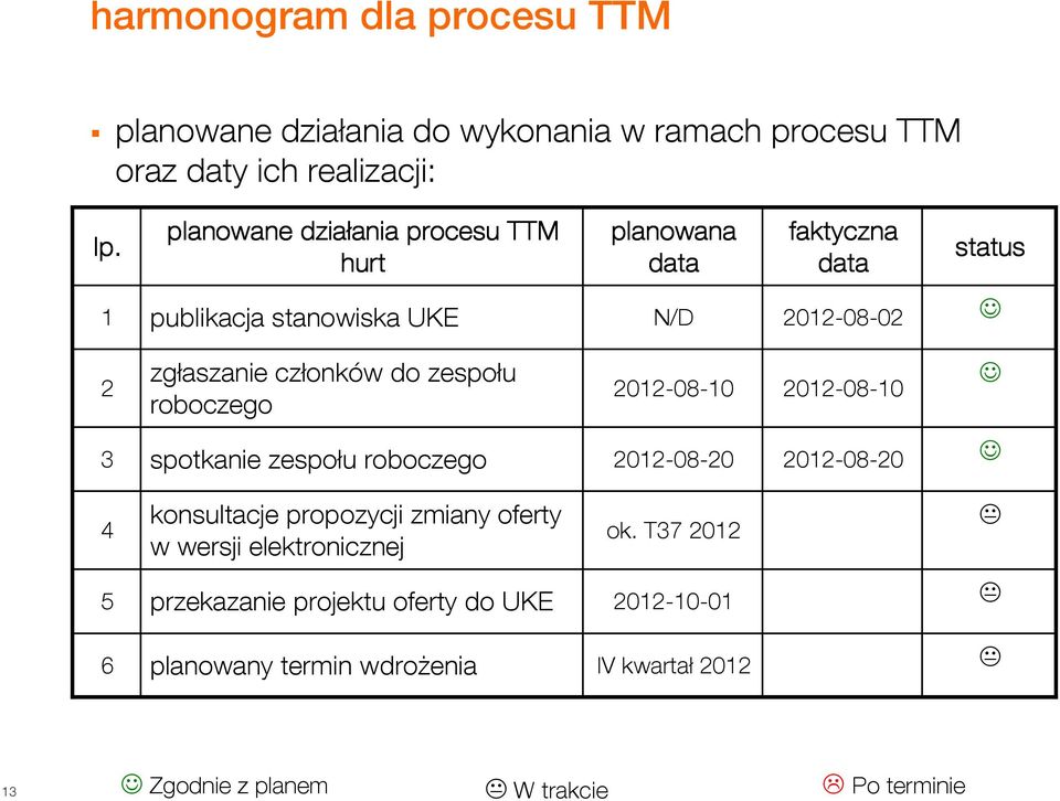 członków do zespołu roboczego 2012-08-10 2012-08-10 3 spotkanie zespołu roboczego 2012-08-20 2012-08-20 4 konsultacje propozycji zmiany
