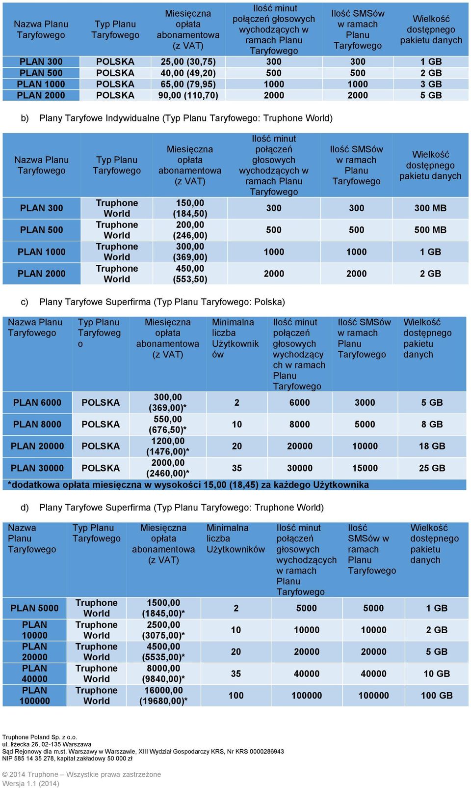 300 MB 500 500 500 MB 1000 1000 1 GB 2000 2000 2 GB c Plany Taryfowe Superfirma (Typ : Polska Nazwa Typ Taryfoweg o oa Minimalna liczba Użytkownik ów Ilość minut połączeń wychodzący ch pakietu danych