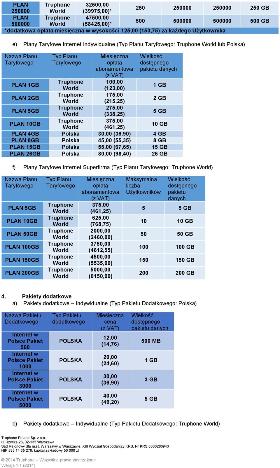 PLAN 8GB Polska 45,00 (55,3 8 GB PLAN 15GB Polska 55,00 (67,6 15 GB PLAN 26GB Polska 80,00 (98,40 26 GB f Plany Taryfowe Superfirma (Typ : Nazwa PLAN 5GB PLAN 10GB PLAN 50GB PLAN 100GB PLAN 150GB