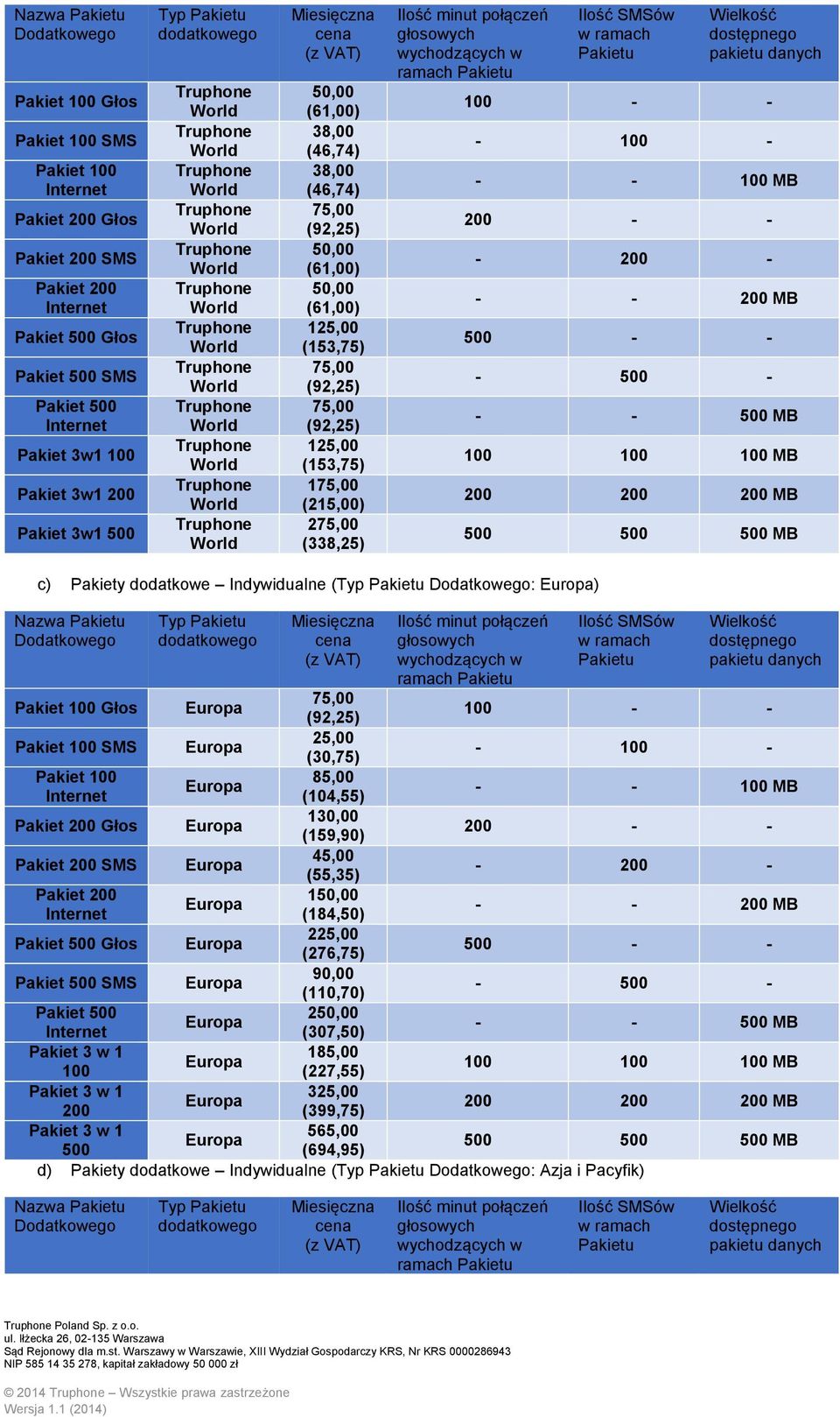 100 - - - 100 MB 200 - - - 200 - - - 200 MB 500 - - - 500 - - - 500 MB 100 100 100 MB 200 200 200 MB 500 500 500 MB c Pakiety dodatkowe Indywidualne ( : Nazwa Pakietu Ilość minut połączeń ramach