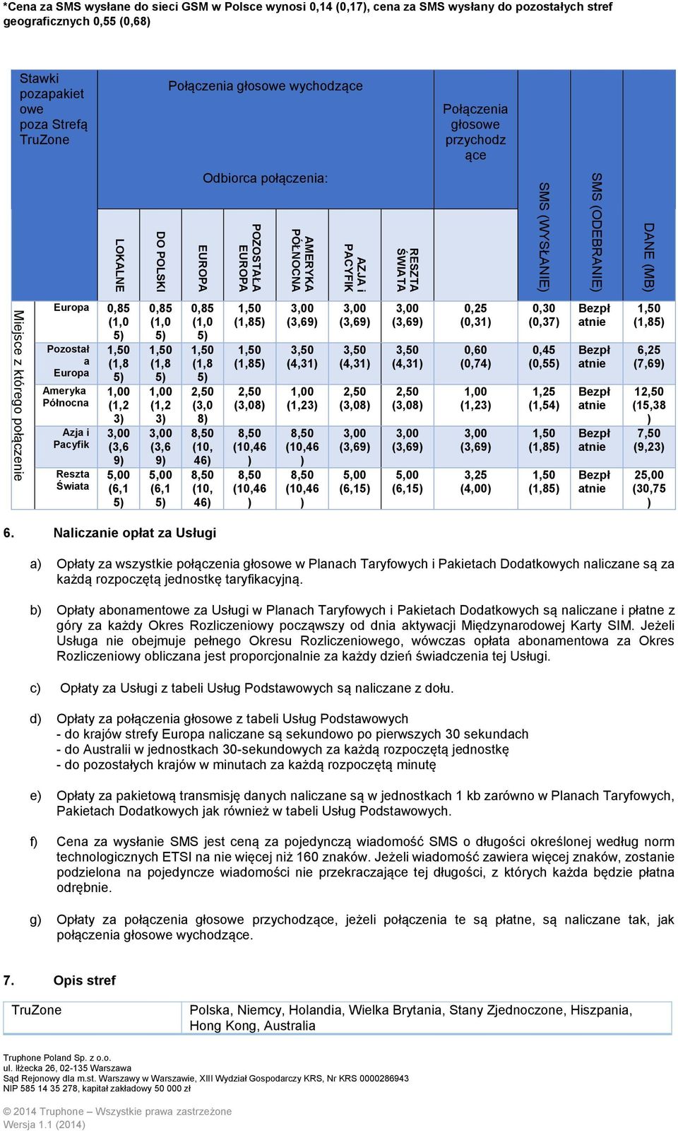 przychodz ące 0,85 (1,0 Pozostał a Azja i Pacyfik Reszta Świata (1,8 1,00 (1,2 3 (3,6 9 5,00 (6,1 0,85 (1,0 (1,8 1,00 (1,2 3 (3,6 9 5,00 (6,1 0,85 (1,0 (1,8 2,50 (3,0 8 (10, 46 (10, 46 (1,8 (1,8 2,50