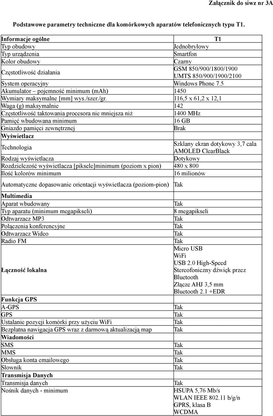 5 Akumulator pojemność minimum (mah) 1450 Wymiary maksymalne [mm] wys./szer./gr.