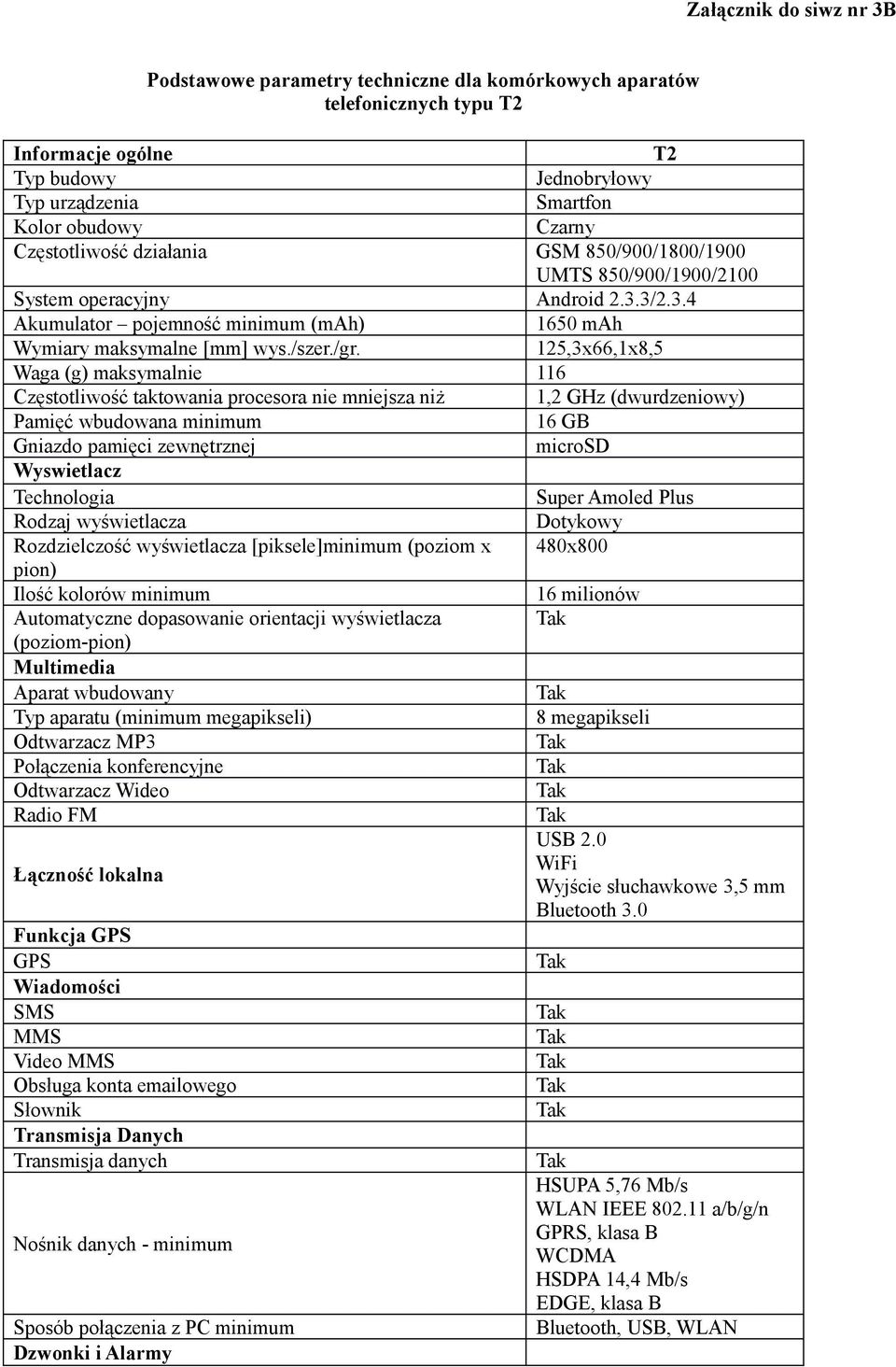 125,3x66,1x8,5 Waga (g) maksymalnie 116 Częstotliwość taktowania procesora nie mniejsza niż 1,2 GHz (dwurdzeniowy) Pamięć wbudowana minimum 16 GB Gniazdo pamięci zewnętrznej microsd Wyswietlacz