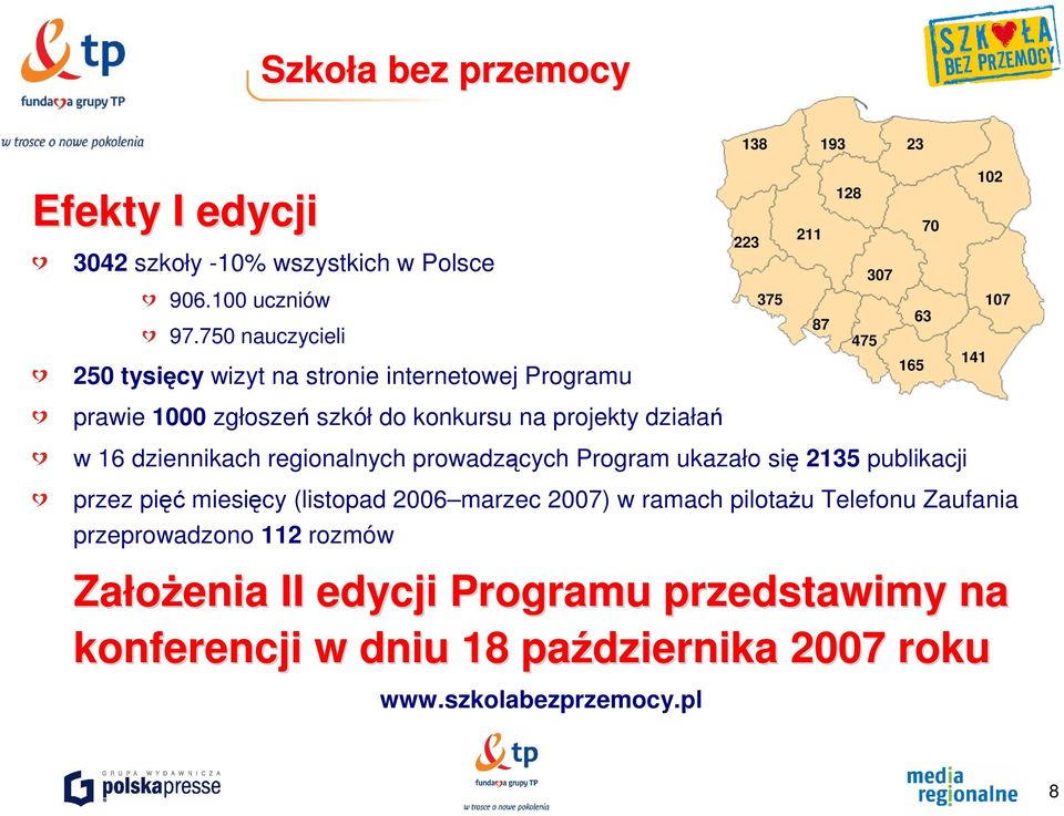 regionalnych prowadzących Program ukazało się 2135 publikacji przez pięć miesięcy (listopad 2006 marzec 2007) w ramach pilotaŝu Telefonu Zaufania
