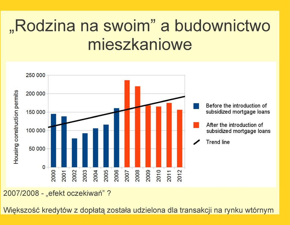 oczekiwań?