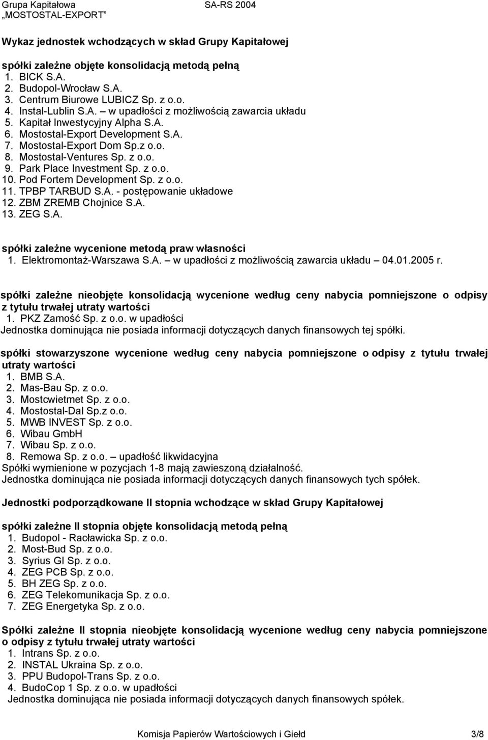 Pod Fortem Development Sp. z o.o. 11. TPBP TARBUD S.A. - postępowanie układowe 12. ZBM ZREMB Chojnice S.A. 13. ZEG S.A. spółki zależne wycenione metodą praw własności 1. Elektromontaż-Warszawa S.A. w upadłości z możliwością zawarcia układu 04.