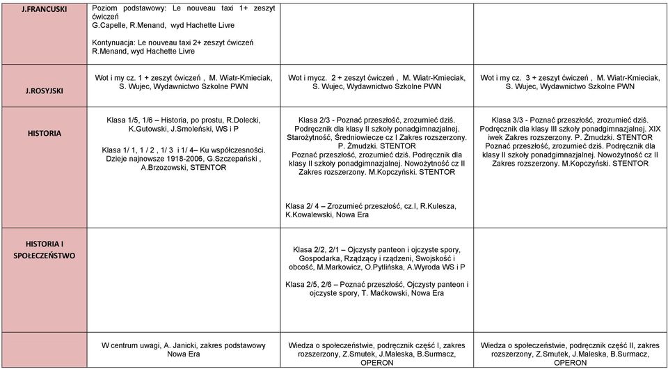 3 + zeszyt ćwiczeń, M. Wiatr-Kmieciak, S. Wujec, Wydawnictwo Szkolne PWN HISTORIA Klasa 1/5, 1/6 Historia, po prostu, R.Dolecki, K.Gutowski, J.