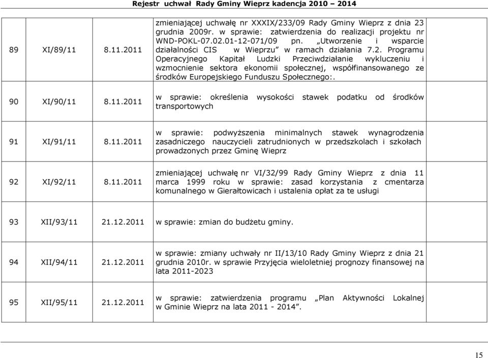 w sprawie: określenia wysokości stawek podatku od środków transportowych 91 XI/91/11 