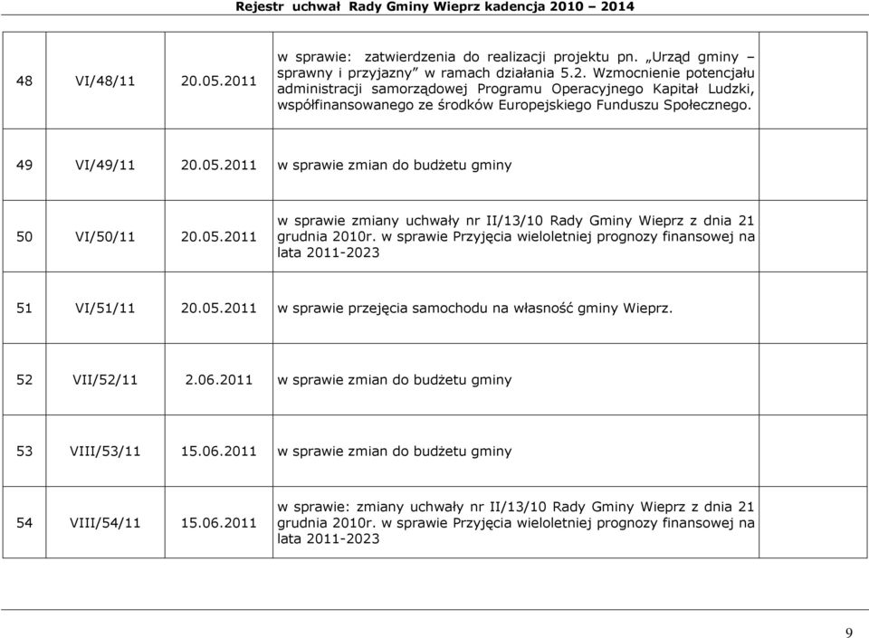 w sprawie Przyjęcia wieloletniej prognozy finansowej na lata 2011-2023 51 VI/51/11 20.05.2011 w sprawie przejęcia samochodu na własność gminy Wieprz. 52 VII/52/11 2.06.