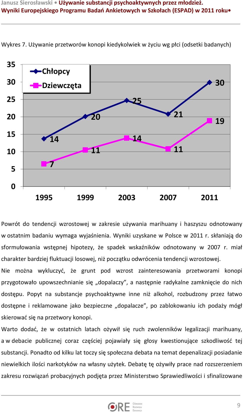 marihuany i haszyszu odnotowany w ostatnim badaniu wymaga wyjaśnienia. Wyniki uzyskane w Polsce w 2011 r. skłaniają do sformułowania wstępnej hipotezy, że spadek wskaźników odnotowany w 2007 r.