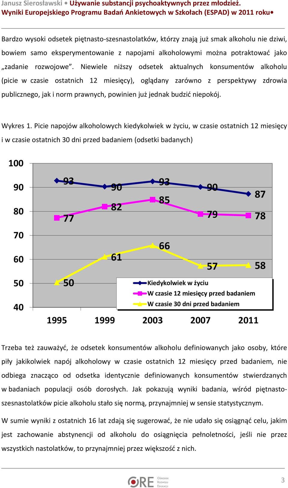 niepokój. Wykres 1.