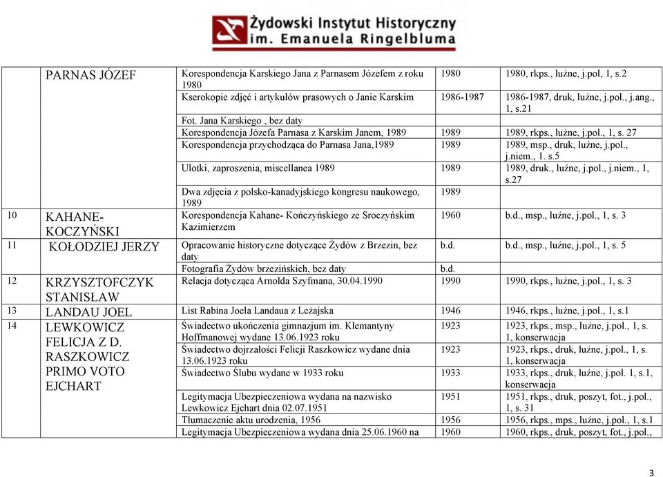 Jana Karskiego, bez daty Korespondencja Józefa Parnasa z Karskim Janem, 1989 1989 1989, rkps., luźne, j.pol., 1, s. 27 Korespondencja przychodząca do Parnasa Jana,1989 1989 1989, msp., druk, luźne, j.