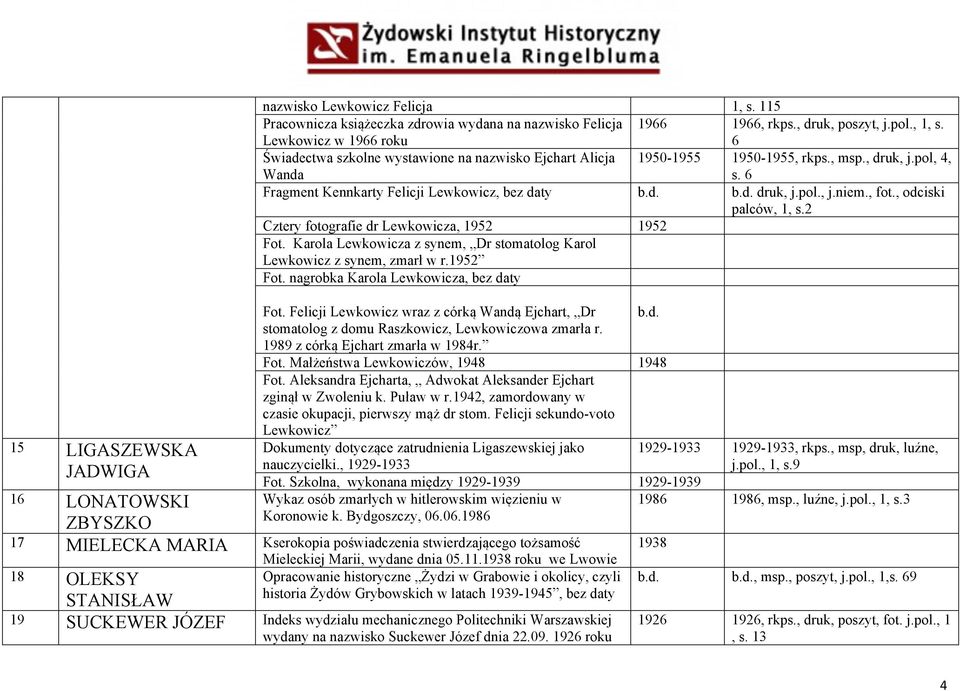 , fot., odciski palców, 1, s.2 Cztery fotografie dr Lewkowicza, 1952 1952 Fot. Karola Lewkowicza z synem, Dr stomatolog Karol Lewkowicz z synem, zmarł w r.1952 Fot. nagrobka Karola Lewkowicza, bez daty Fot.