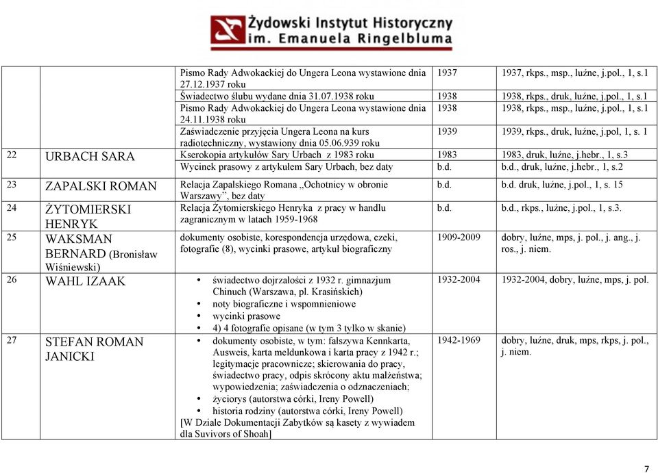 939 roku 22 URBACH SARA Kserokopia artykułów Sary Urbach z 1983 roku 1983 1983, druk, luźne, j.hebr., 1, s.