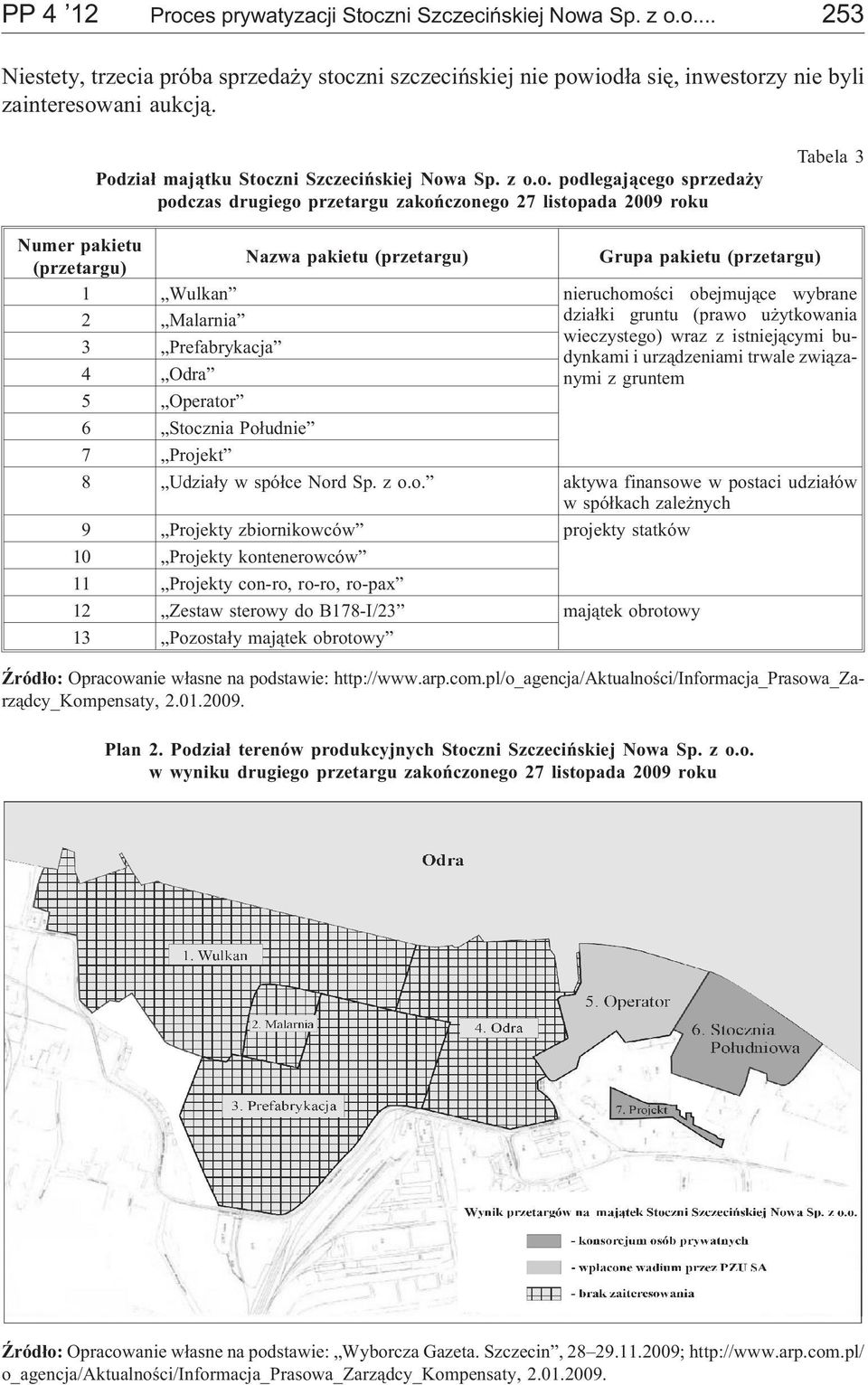 (przetargu) Grupa pakietu (przetargu) 1 Wulkan nieruchomoœci obejmuj¹ce wybrane 2 Malarnia dzia³ki gruntu (prawo u ytkowania wieczystego) wraz z istniej¹cymi budynkami i urz¹dzeniami trwale zwi¹za- 3